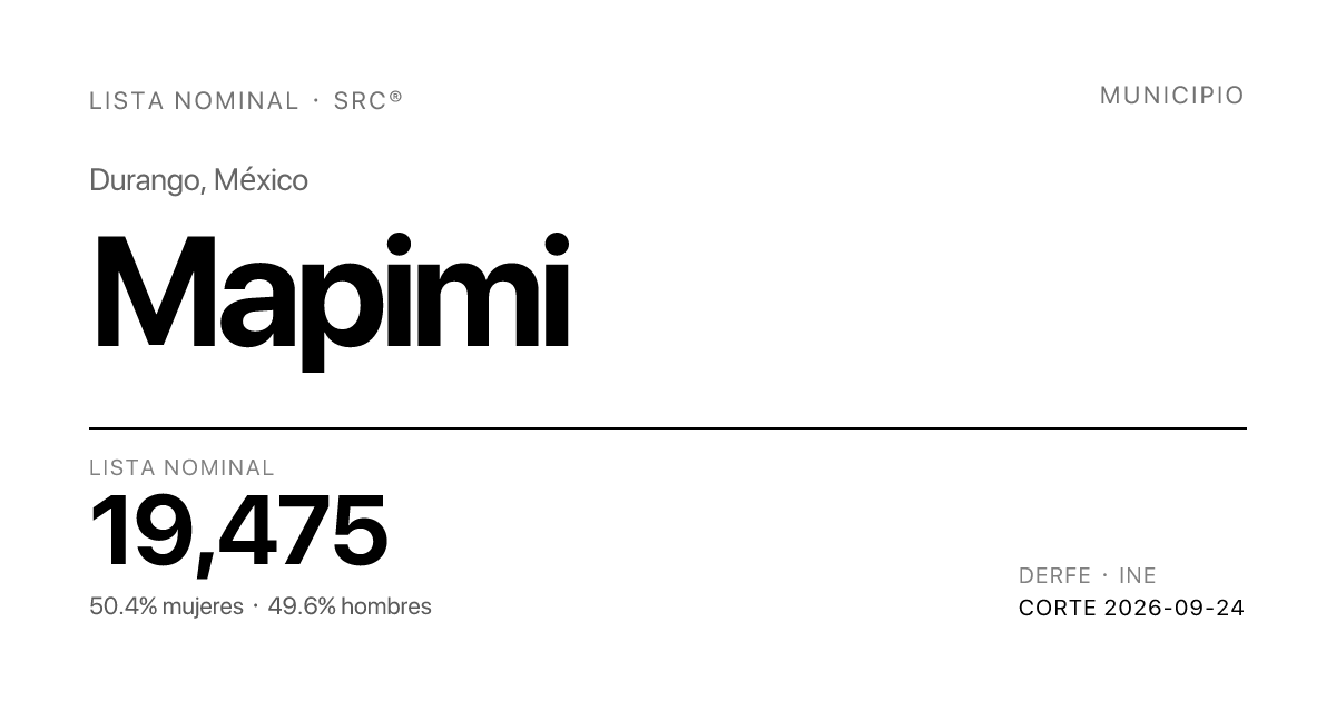 Lista Nominal de Mapimi, Durango | SRC®