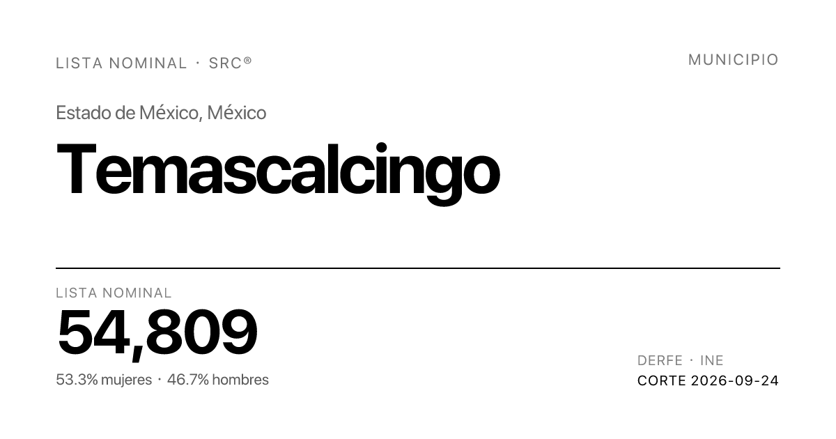 Lista Nominal de Temascalcingo, Estado de México | SRC®