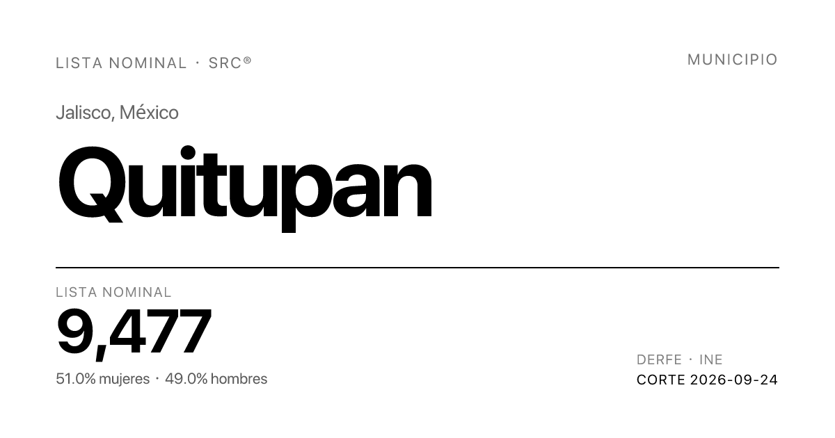 Lista Nominal de Quitupan, Jalisco | SRC®