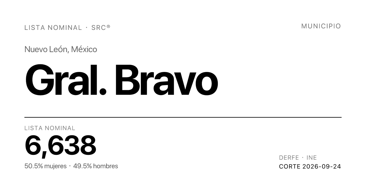 Lista Nominal de Gral. Bravo, Nuevo León | SRC®