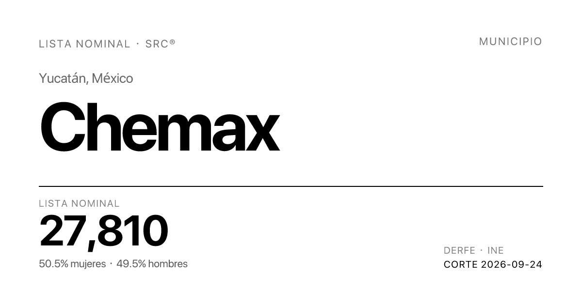 Lista Nominal de Chemax, Yucatán | SRC®